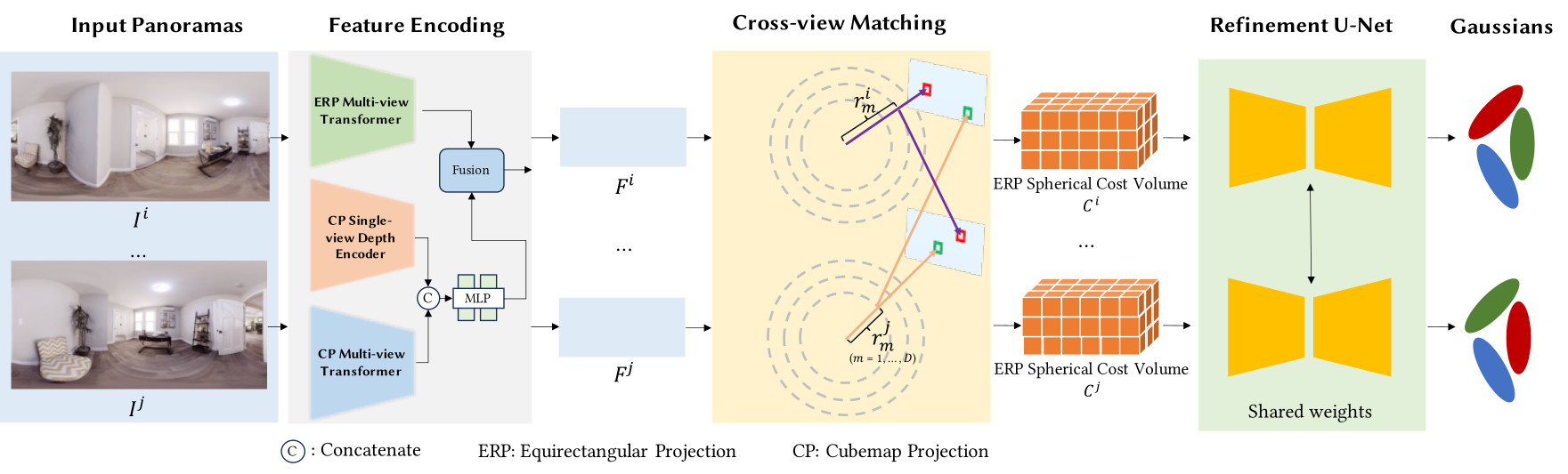 Interpolate start reference image