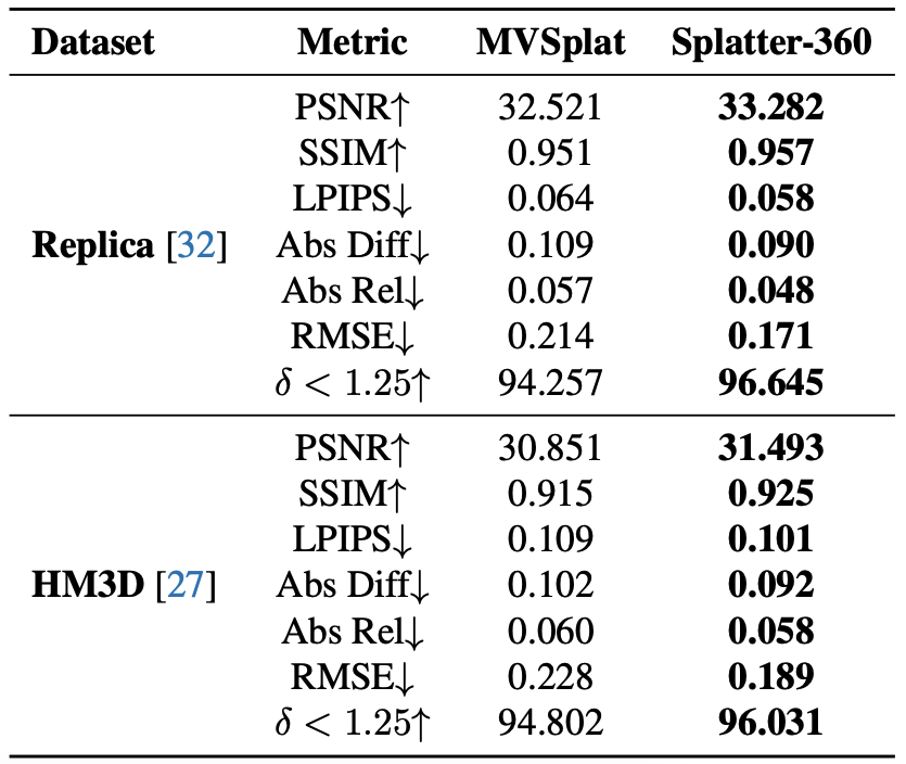 Interpolate start reference image