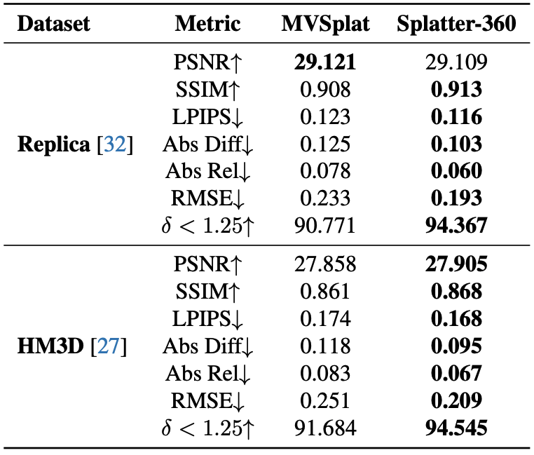 Interpolate start reference image