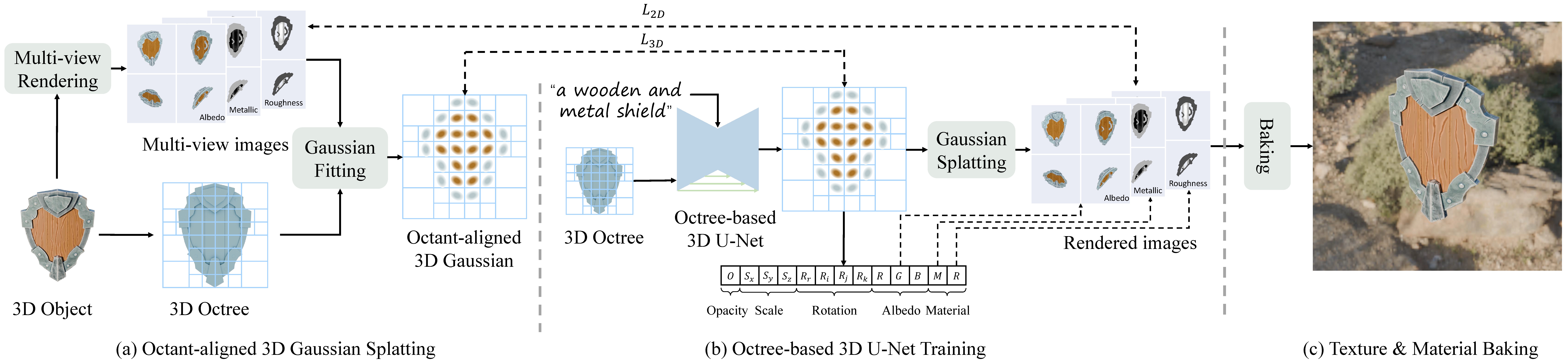 Interpolate start reference image